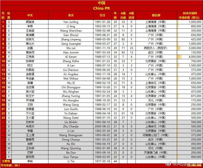 【双方首发以及换人信息】皇马首发：13-卢宁、2-卡瓦哈尔（88’ 20-弗兰-加西亚）、6-纳乔、22-吕迪格、23-费兰-门迪、8-克罗斯、10-莫德里奇（69’ 19-塞巴略斯）、15-巴尔韦德（88’ 32-尼科-帕斯）、5-贝林厄姆（78’ 17-巴斯克斯）、14-何塞卢、11-罗德里戈（78’ 33-贡萨洛）皇马替补：26-迭戈-皮内罗、30-弗兰-冈萨雷斯、4-阿拉巴、28-马里奥-马丁、21-迪亚斯加的斯首发：1-莱德斯马（79’ 13-大卫-吉尔）、2-萨尔杜瓦（79’ 10-布莱恩）、3-法里、5-丘斯特（66’ 11-阿莱霍）、15-哈维-埃尔南德斯、27-纳瓦罗（57’ 18-马奇斯）、4-阿尔卡拉斯、8-亚历克斯-费尔南德斯、33-卢卡斯-皮雷斯、16-克里斯托弗-拉莫斯（66’ 25-马克西-戈麦斯）、21-罗杰-马蒂加的斯替补：22-梅雷、19-瓜迪奥拉、20-卡塞伦、14-姆巴耶、6-何塞-马里、7-索夫里诺、9-内格雷多